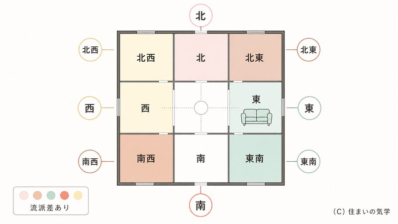 八方位ごとの五行の色とソファに合う色の傾向を示した間取り図解
