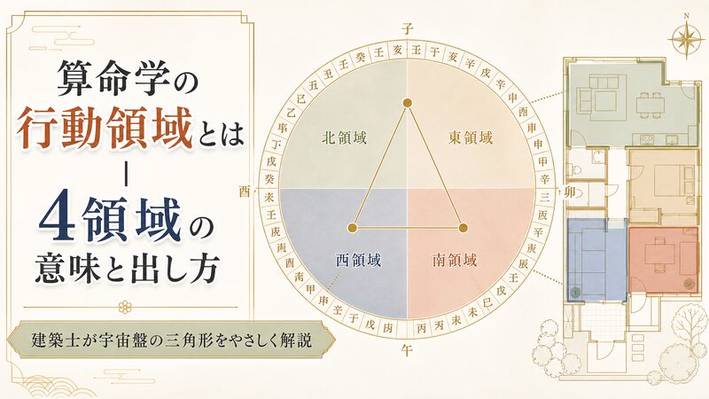 算命学の行動領域を示す宇宙盤の円環と三角形、住まいの間取り図を組み合わせたイメージ
