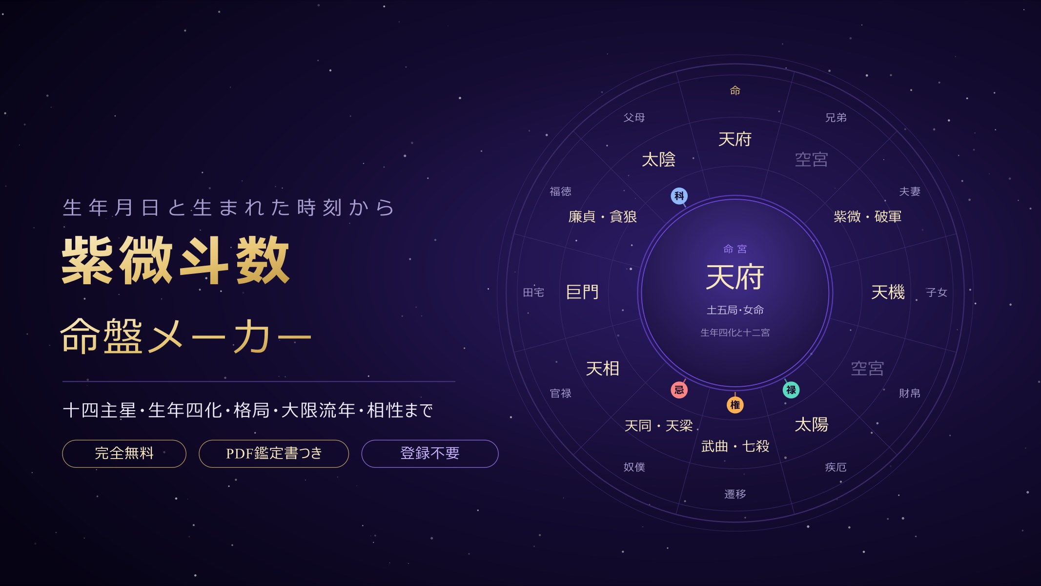 紫微斗数 命盤メーカー。紫紺の星空に描かれた円形の命盤(星曜盤)と十四主星のイメージ