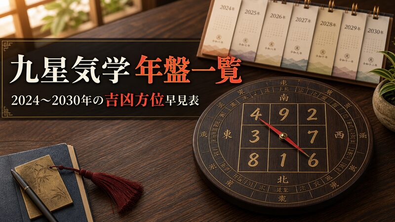 九星気学の年盤を示す羅盤と複数年分のカレンダーを並べたイメージ